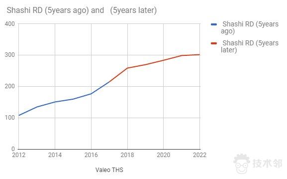 需求 FEA / CFD 仿真实习生/工程师 3名(2017-06-28 update)的图1